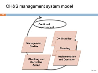Why Ohsas Develop Awareness session on EMS & OHSAS | PPTX