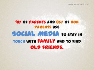 www.wespreadit.com




 91% of parents and 86% of non
          parents use
Social Media to stay in
touch with family and to find
       old friends.
 