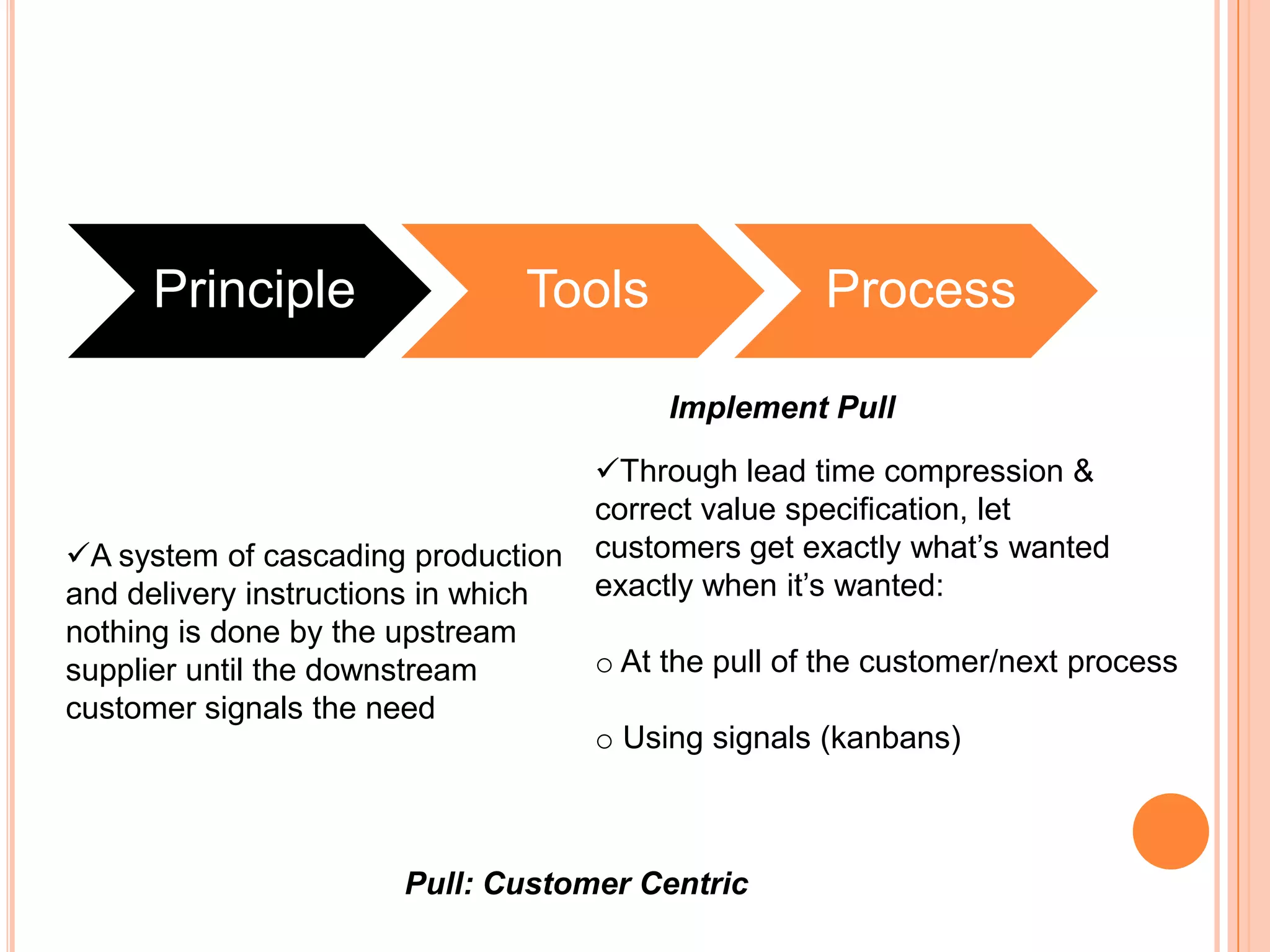 Continuously Improve and Gain knowledge in pursuit of Perfection		Specify Value in the eyes of the customer.Define value from the perspective of the final customer. Express value interms of a specific product/service, which meets the customer’s needsat a specific price and at a specific time.Ask how your current products/services and processes disappoint your customer’s value expectation: