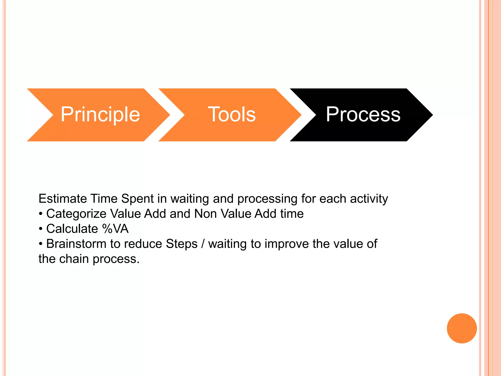 Make objectives visible