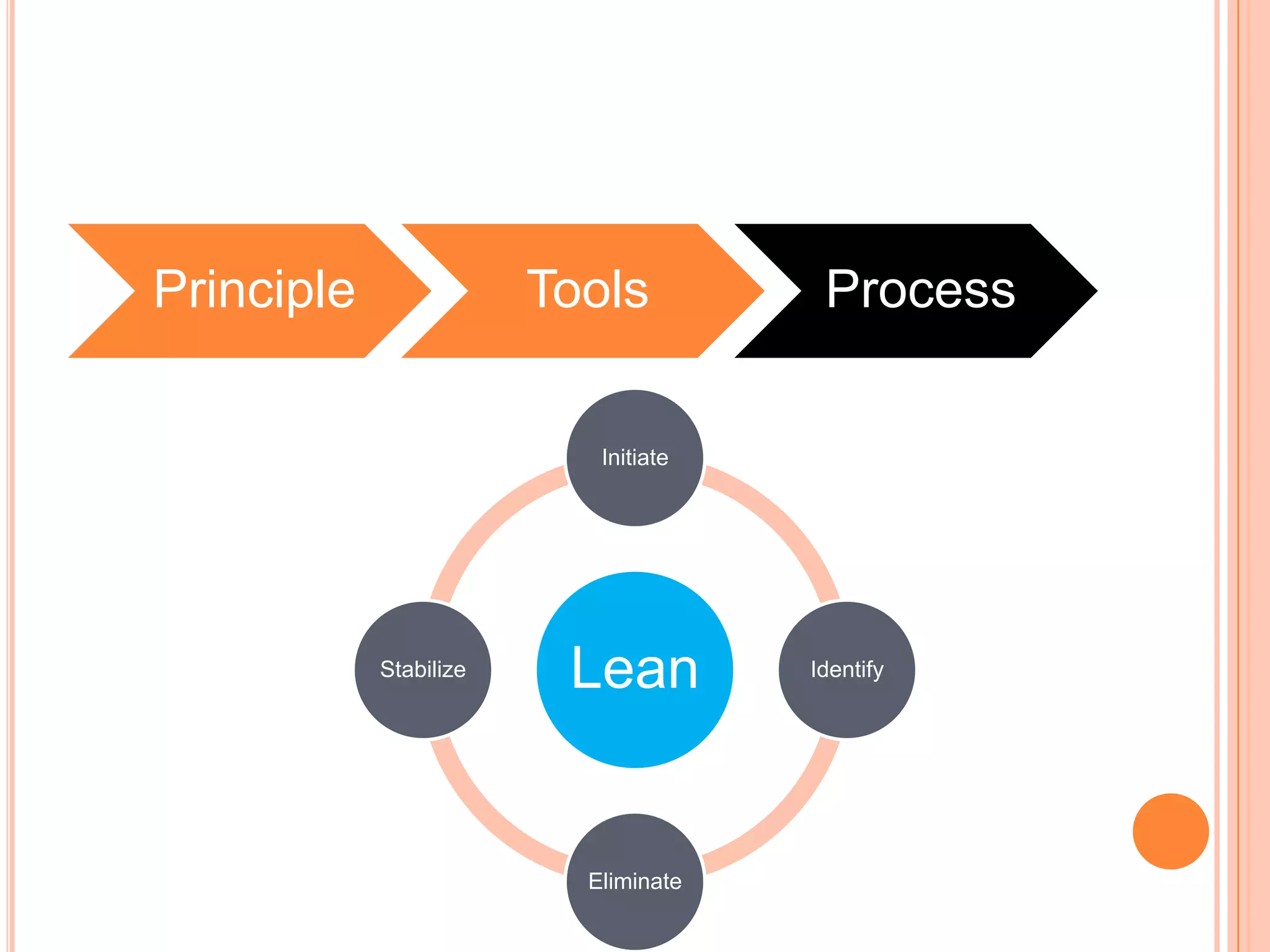 What is WasteCost –Value=WasteWhat it is What it Should Be