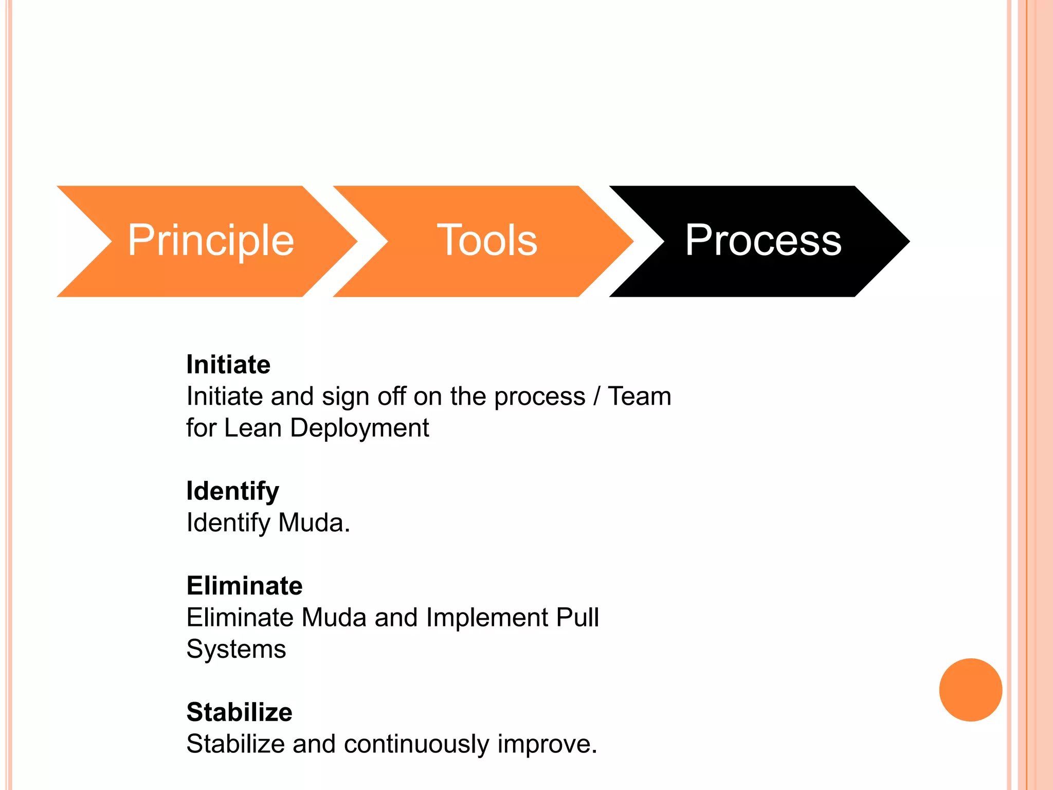 What is WasteLean Focuses on working on the 3 M’s.Muda – WasteMura – InconsistencyMuri –Un reasonableness