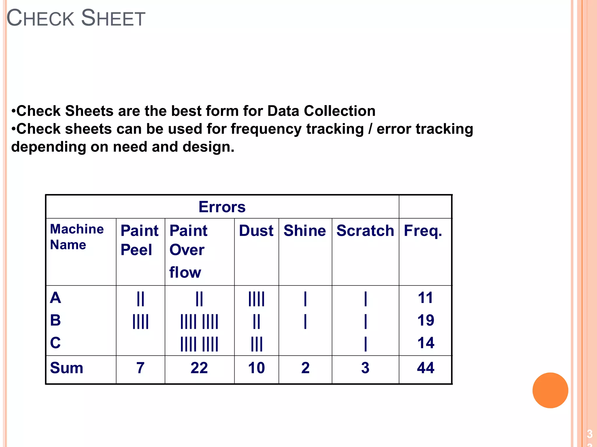 Keys to 5S successStart with something small
