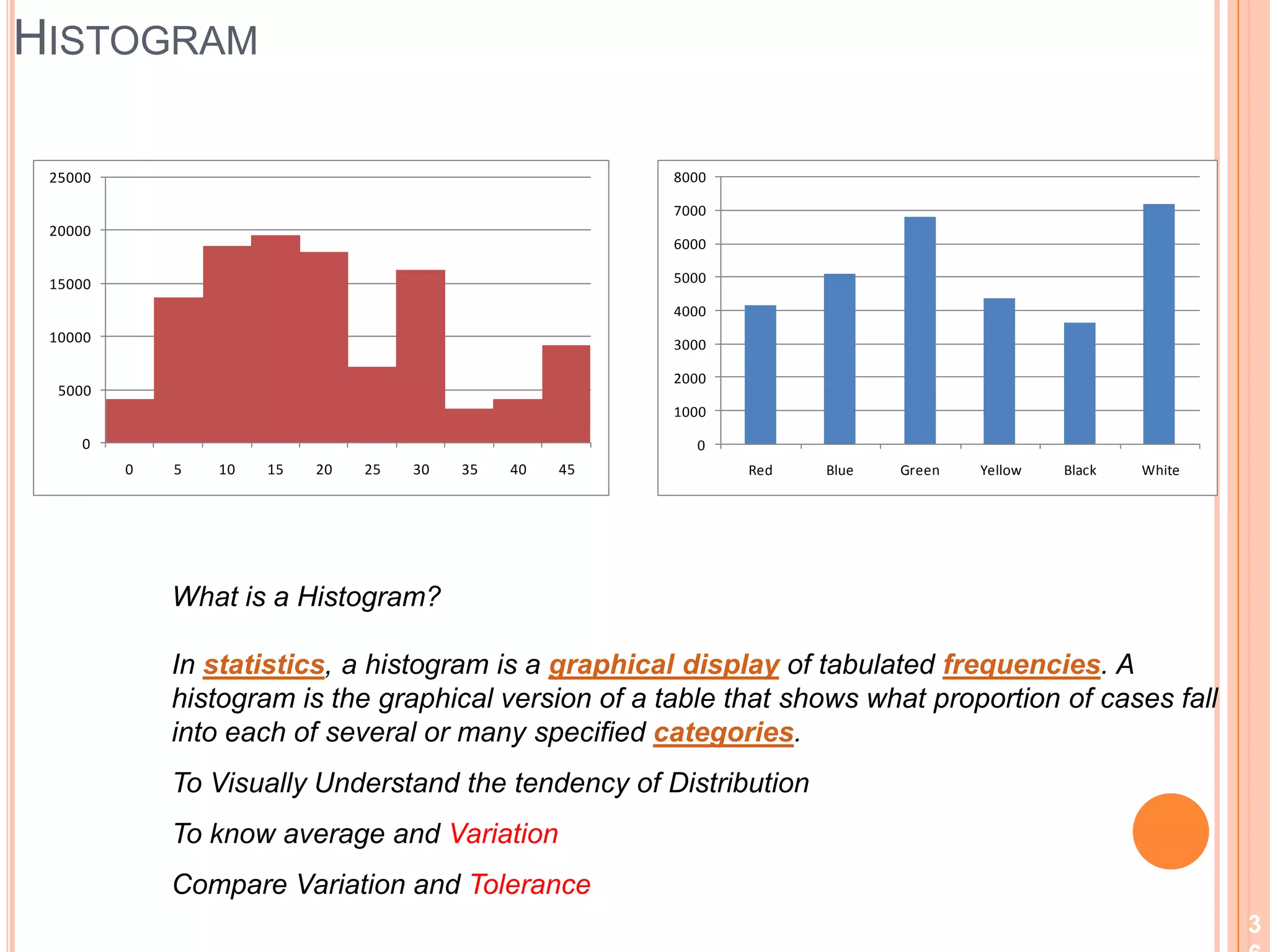  Keep initiatives visible
