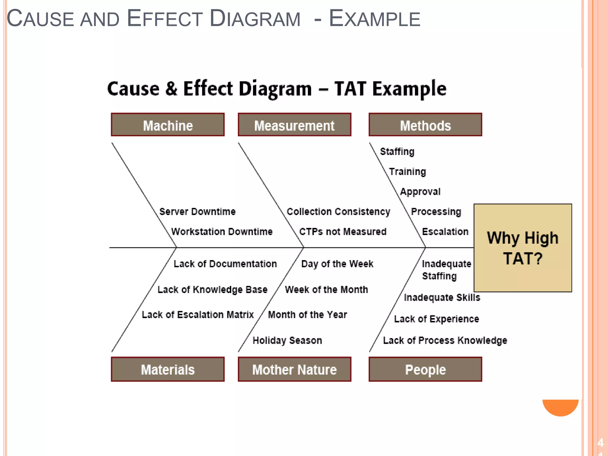 Link 5S activity with all other Action Workout initiatives5S DeploymentSimple steps towards better functioning