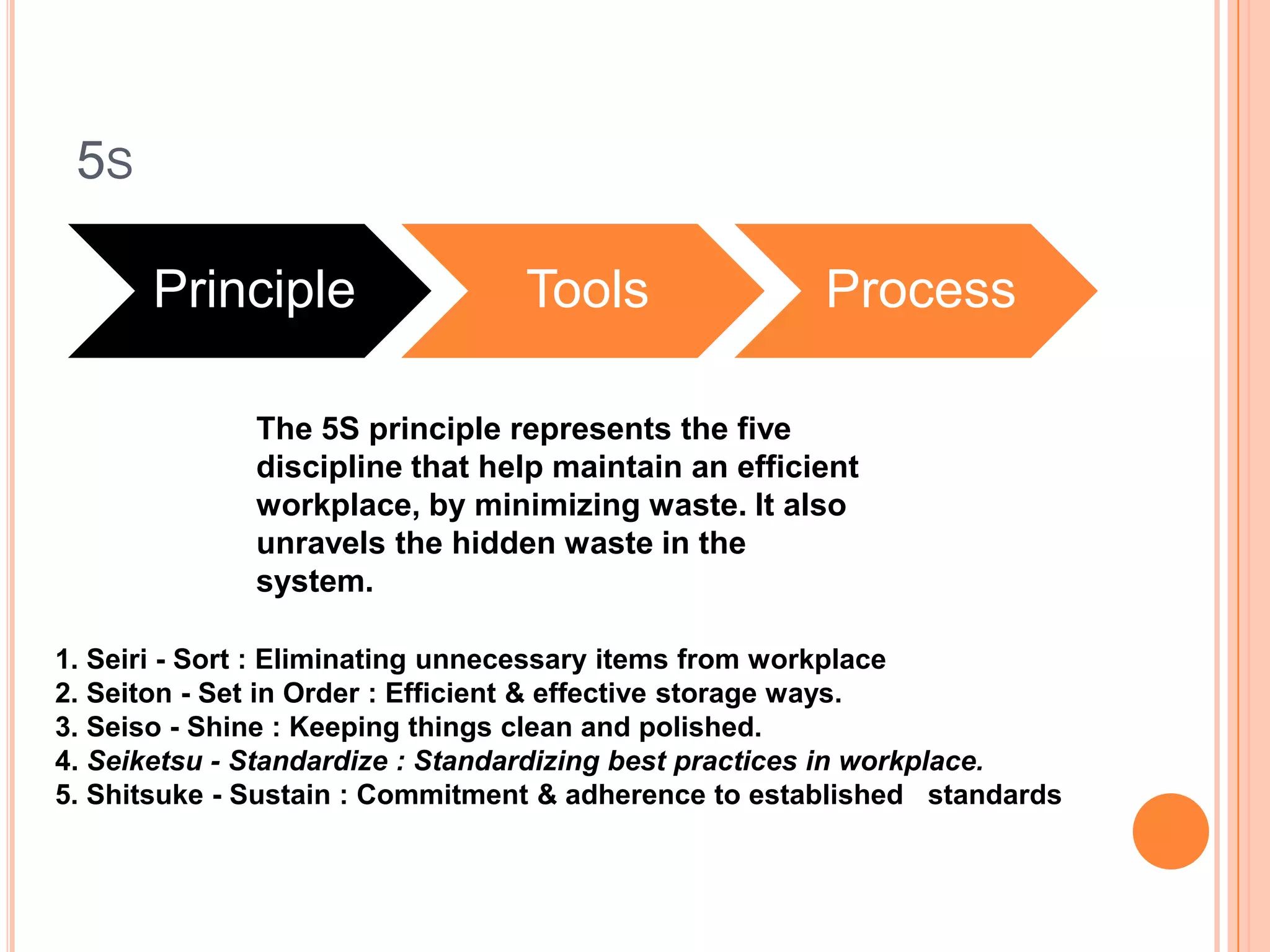 5s	The 5S principle represents the fivediscipline that help maintain an efficientworkplace, by minimizing waste. It alsounravels the hidden waste in thesystem.1. Seiri - Sort : Eliminating unnecessary items from workplace2. Seiton - Set in Order : Efficient & effective storage ways.3. Seiso - Shine : Keeping things clean and polished.4. Seiketsu - Standardize : Standardizing best practices in workplace.5. Shitsuke - Sustain : Commitment & adherence to established   standards