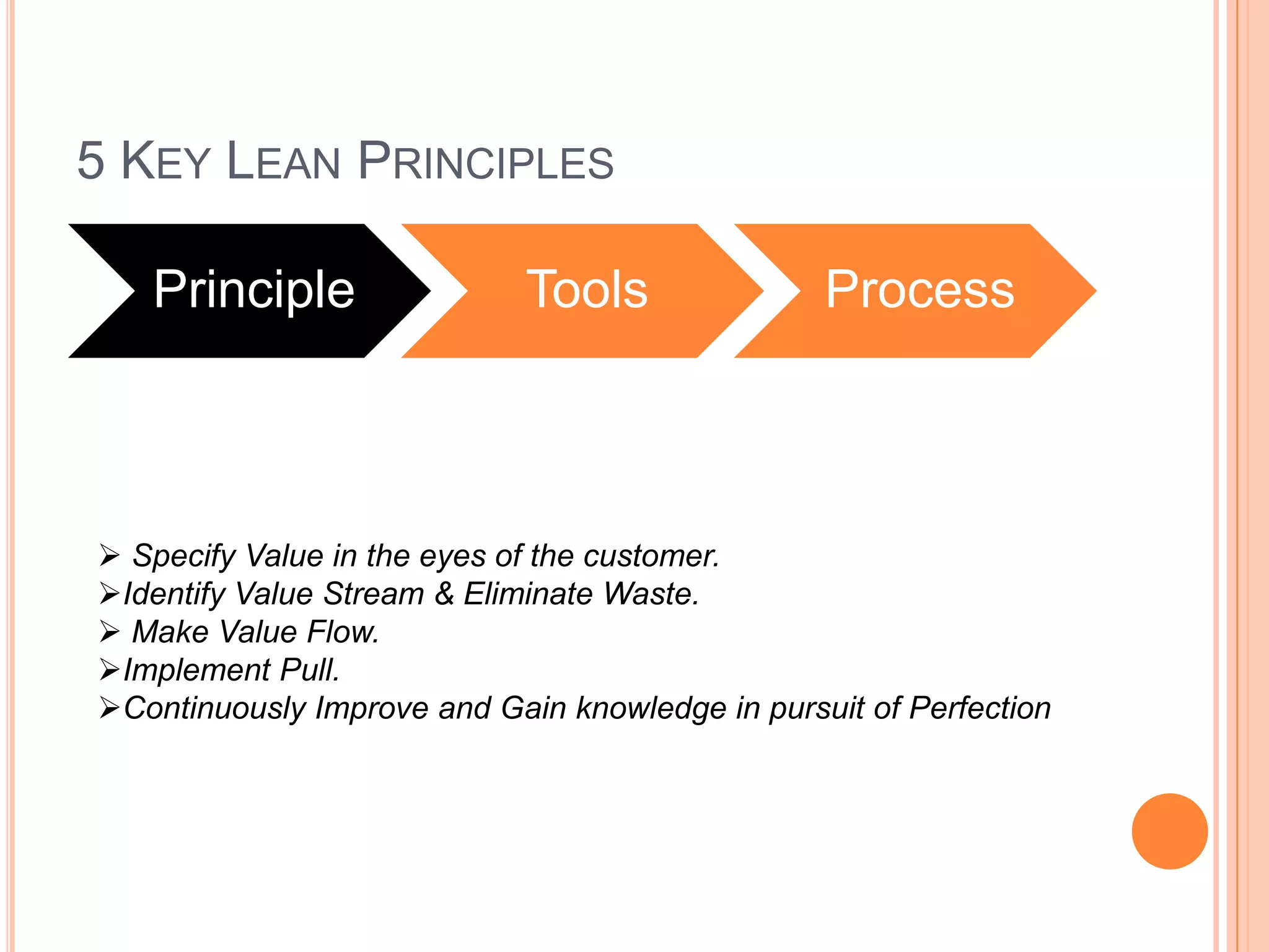 5 Key Lean PrinciplesSpecify Value in the eyes of the customer.