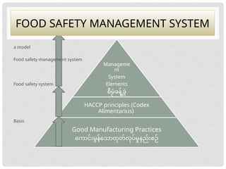 Comprehensive Food Safety Management System Training and HACCP ...