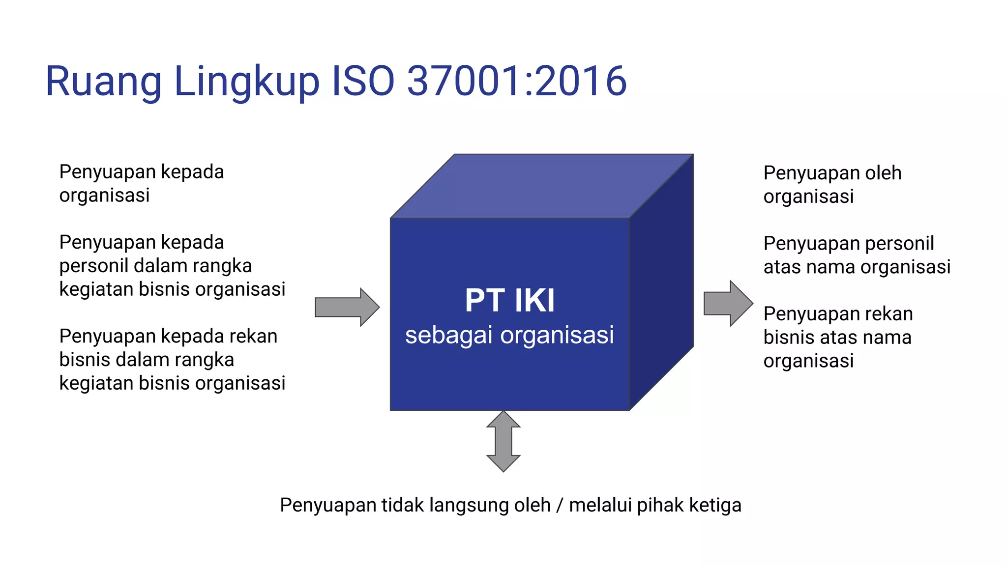 Awareness Training SMAP ISO 37001.pptx