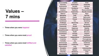 Values –
7 mins
• Times when you were happiest
• Times when you were most proud
• Times when you were most fulfilled and
satisfied
Accountability Empathy Order
Accuracy Enthusiasm Originality
Achievement Equality Patriotism
Adventure Excellence Quality
Ambition Expertise Resourcefulness
Assertiveness Exploration Results-oriented
Balance Fairness Rigor
Belonging Faith Security
Boldness Family Self-control
Calmness Fitness Self-reliance
Carefulness Fun Sensitivity
Challenge Generosity Service
Commitment Grace Simplicity
Community Growth Spontaneity
Compassion Happiness Stability
Competitiveness Hard work Strength
Consistency Health Structure
Contribution Honesty Support
Control Humility Teamwork
Cooperation Independence Thankfulness
Creativity Intuition Thoroughness
Curiosity Joy Thoughtfulness
Decisiveness Justice Timeliness
Dependability Leadership Tolerance
Determination Love Trust
Discipline Loyalty Understanding
Discretion Mastery Uniqueness
Diversity Obedience Unity
Effectiveness Openness Vision
 