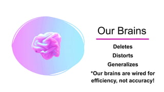 Our Brains
Deletes
Distorts
Generalizes
*Our brains are wired for
efficiency, not accuracy!
 