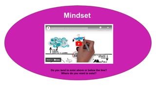 Mindset
Do you tend to exist above or below the line?
Where do you want to exist?
 