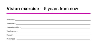 Vision exercise – 5 years from now
Your work - ____________________________________________________________________________________
Your home - ___________________________________________________________________________________
Your relationships - _____________________________________________________________________________
Your finances - _________________________________________________________________________________
Yourself - _____________________________________________________________________________________
Your impact - __________________________________________________________________________________
 