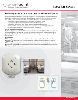 Awarepoint Samples (Data Sheets) | PDF