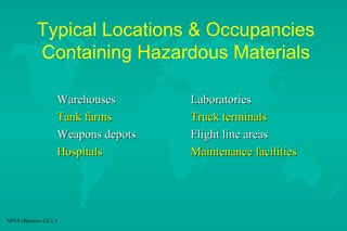 Typical Locations & Occupancies
Containing Hazardous Materials
Warehouses
Tank farms
Weapons depots
Hospitals

NFPA Objective 2-2.1.5

Laboratories
Truck terminals
Flight line areas
Maintenance facilities

 