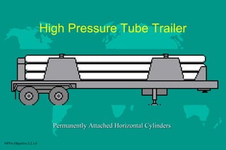 High Pressure Tube Trailer

Permanently Attached Horizontal Cylinders
NFPA Objective 2-2.1.6

 
