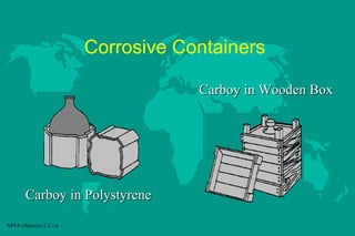Corrosive Containers
Carboy in Wooden Box

Carboy in Polystyrene
NFPA Objective 2-2.1.6

 