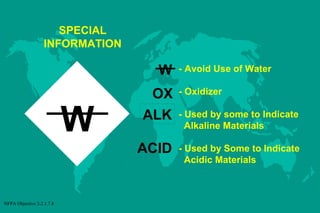 SPECIAL
INFORMATION

W

W

OX
ALK
ACID

NFPA Objective 2-2.1.7.8

- Avoid Use of Water
- Oxidizer
- Used by some to Indicate
Alkaline Materials
- Used by Some to Indicate
Acidic Materials

 
