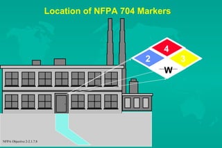 Location of NFPA 704 Markers

4
2

3
W

NFPA Objective 2-2.1.7.8

 