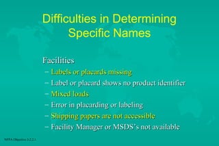 Difficulties in Determining
Specific Names
Facilities
–
–
–
–
–
–
NFPA Objective 2-2.2.1

Labels or placards missing
Label or placard shows no product identifier
Mixed loads
Error in placarding or labeling
Shipping papers are not accessible
Facility Manager or MSDS’s not available

 