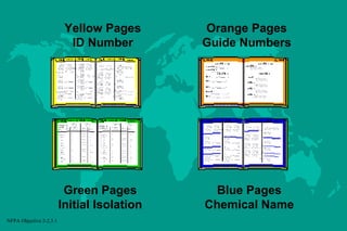 Yellow Pages
ID Number

Green Pages
Initial Isolation
NFPA Objective 2-2.3.1

Orange Pages
Guide Numbers

Blue Pages
Chemical Name

 