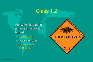 Class 1.2
Projection hazard but
not a mass explosion
hazard
–
–
–

NFPA Objective 2-2.1.2

Aerial flares
Detonation cord
Power device
cartridges

 