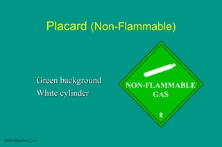 Placard (Non-Flammable)

Green background
White cylinder

NFPA Objective 2-2.1.2

NON-FLAMMABLE
GAS

 