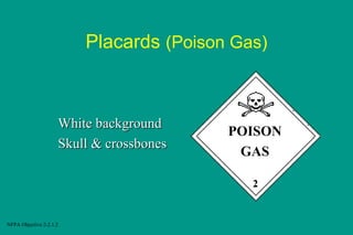 Placards (Poison Gas)

White background
Skull & crossbones

POISON
GAS
2

NFPA Objective 2-2.1.2

 
