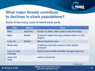 What major threats contribute
to declines in shark populations?
Some of the many uses of shark body parts
AWARE Shark Conservation Diver
Distinctive Specialty Course
24
S2: Managing Threats
Part Where How
Meat Australia Known as flake, often used in fish and chips
Meat Global Products called fish may contain shark i.e. fish
fingers
Liver oil Global Many industrial uses
Shark skin A delicacy and also used to make leather
products
Liver oil and
cartilage
Said to have health benefits, though unproven
Jaws and
teeth
sold as souvenirs
Continued . . .
 