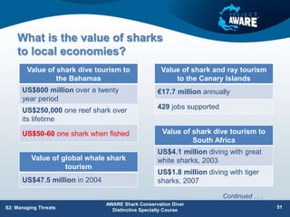 What is the value of sharks
to local economies?
AWARE Shark Conservation Diver
Distinctive Specialty Course
S2: Managing Threats 51
Value of shark dive tourism to
the Bahamas
US$800 million over a twenty
year period
US$250,000 one reef shark over
its lifetime
US$50-60 one shark when fished
Value of global whale shark
tourism
US$47.5 million in 2004
Value of shark and ray tourism
to the Canary Islands
€17.7 million annually
429 jobs supported
Value of shark dive tourism to
South Africa
US$4.1 million diving with great
white sharks, 2003
US$1.8 million diving with tiger
sharks, 2007
Continued . . .
 
