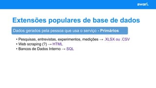 Extensões populares de base de dados
• Pesquisas, entrevistas, experimentos, medições → .XLSX ou .CSV
• Web scraping (?) → HTML
• Bancos de Dados Interno → SQL
Dados gerados pela pessoa que usa o serviço - Primários
 
