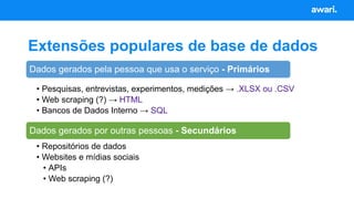 Extensões populares de base de dados
Dados gerados por outras pessoas - Secundários
• Repositórios de dados
• Websites e mídias sociais
• APIs
• Web scraping (?)
Dados gerados pela pessoa que usa o serviço - Primários
• Pesquisas, entrevistas, experimentos, medições → .XLSX ou .CSV
• Web scraping (?) → HTML
• Bancos de Dados Interno → SQL
 