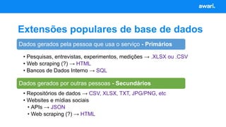 Extensões populares de base de dados
• Repositórios de dados → CSV, XLSX, TXT, JPG/PNG, etc
• Websites e mídias sociais
• APIs → JSON
• Web scraping (?) → HTML
Dados gerados por outras pessoas - Secundários
Dados gerados pela pessoa que usa o serviço - Primários
• Pesquisas, entrevistas, experimentos, medições → .XLSX ou .CSV
• Web scraping (?) → HTML
• Bancos de Dados Interno → SQL
 