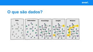O que são dados?
 