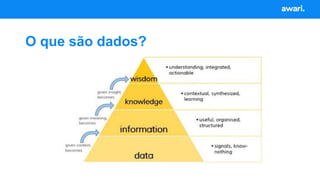O que são dados?
 