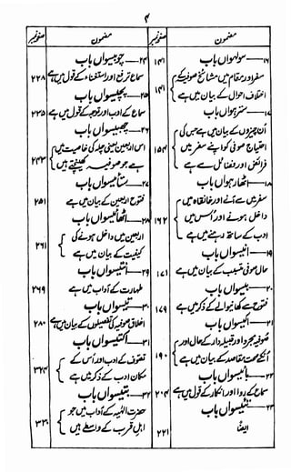 Awarif ul-Maarif 