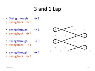 Warp knitting design | PDF