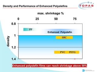 Shrink Labels and Films with TOPAS | PDF