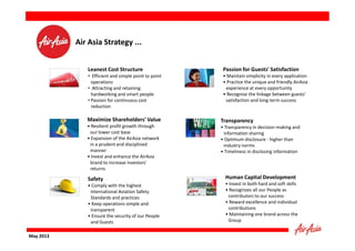 Air Asia Strategy ...
Leanest Cost Structure

• Efficient and simple point to point
operations
• Attracting and retaining
hardworking and smart people
• Passion for continuous cost
reduction

Maximize Shareholders' Value
• Resilient profit growth through
our lower cost base
• Expansion of the AirAsia network
in a prudent and disciplined
manner
• Invest and enhance the AirAsia
brand to increase investors'
returns

Safety

• Comply with the highest
International Aviation Safety
Standards and practices
• Keep operations simple and
transparent
• Ensure the security of our People
and Guests
May 2013

Passion for Guests' Satisfaction

• Maintain simplicity in every application
• Practice the unique and friendly AirAsia
experience at every opportunity
• Recognise the linkage between guests'
satisfaction and long-term success

Transparency

• Transparency in decision-making and
information sharing
• Optimum disclosure - higher than
industry norms
• Timeliness in disclosing information

Human Capital Development

• Invest in both hard and soft skills
• Recognizes all our People as
contributors to our success
• Reward excellence and individual
contributions
• Maintaining one brand across the
Group

 