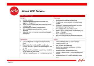 Air Asia SWOT Analysis...

May 2013

 