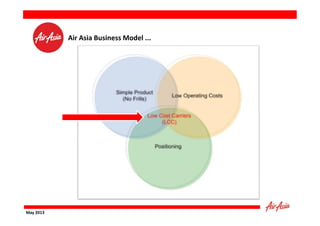 Air Asia Business Model ...

May 2013

 