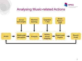 Analysing Music-related Actions

                                                 Music
            Sensor      Machine    Cognition
                                                theory +
         technologies   learning    + HCI
                                                  DSP




                                   Action-
         Multimodal                            Hypermusic   Sound /
Action                  Analysis    sound
         perception                              engine      music
                                   mapping




                                                                22
 