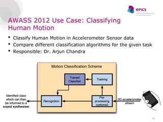 AWASS 2012 Use Case: Classifying
Human Motion
•   Classify Human Motion in Accelerometer Sensor data
•   Compare different classification algorithms for the given task
•   Responsible: Dr. Arjun Chandra




                                                                     31
 
