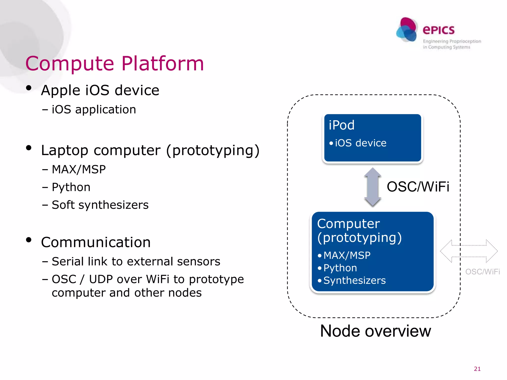 Compute Platform
•   Apple iOS device
    – iOS application
                                           iPod
                                           • iOS device
•   Laptop computer (prototyping)
    – MAX/MSP
    – Python                                              OSC/WiFi
    – Soft synthesizers
                                         Computer
•   Communication                        (prototyping)
                                         • MAX/MSP
    – Serial link to external sensors
                                         • Python                    OSC/WiFi
    – OSC / UDP over WiFi to prototype   • Synthesizers
      computer and other nodes


                                         Node overview

                                                                      21
 