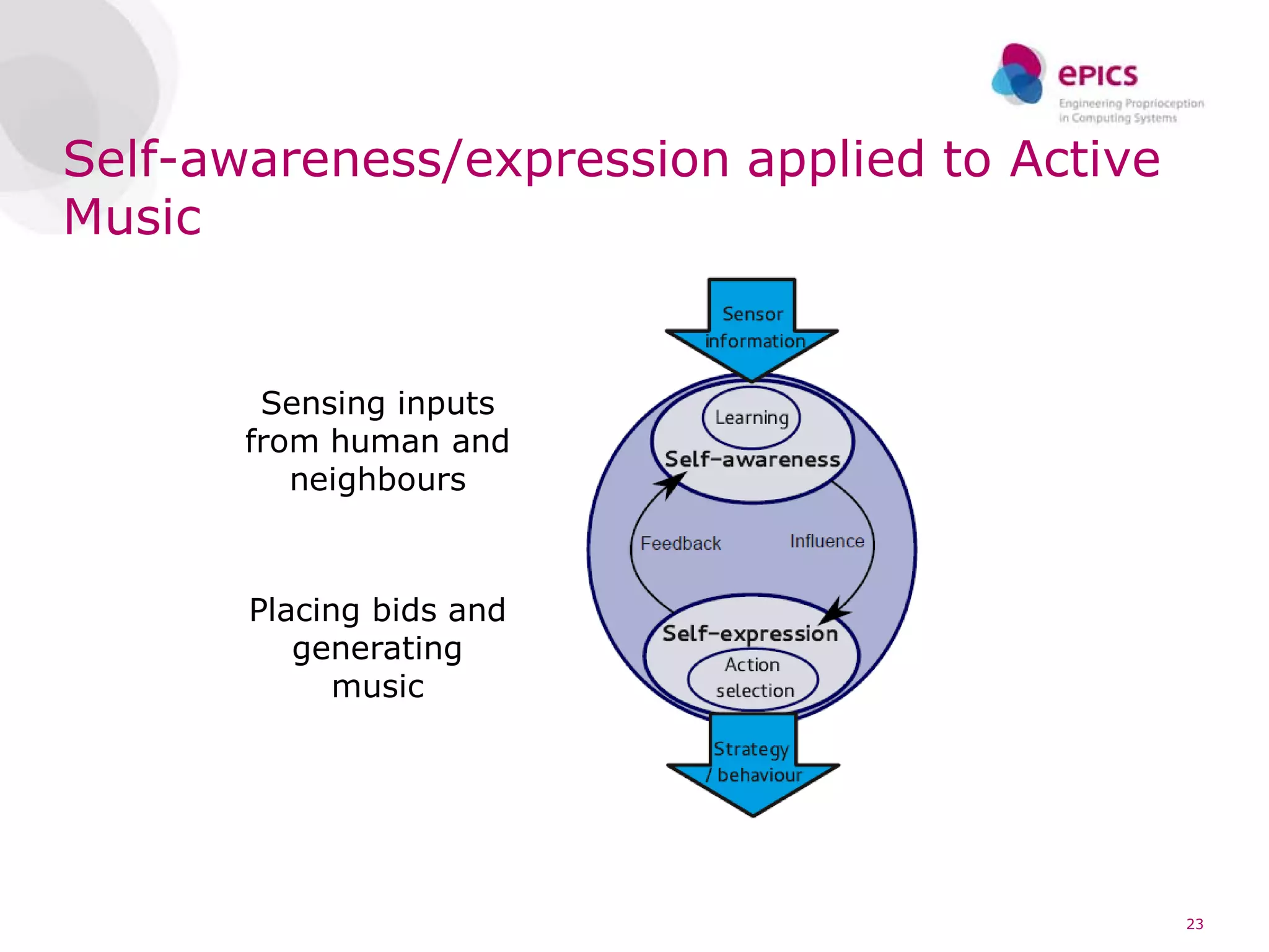 Self-awareness/expression applied to Active
Music


        Sensing inputs
       from human and
          neighbours



       Placing bids and
          generating
             music




                                              23
 