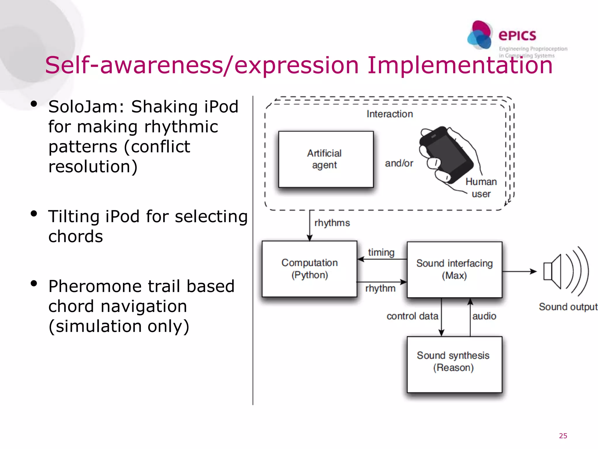 Self-awareness/expression Implementation
•   SoloJam: Shaking iPod
    for making rhythmic
    patterns (conflict
    resolution)


•   Tilting iPod for selecting
    chords


•   Pheromone trail based
    chord navigation
    (simulation only)




                                               25
 