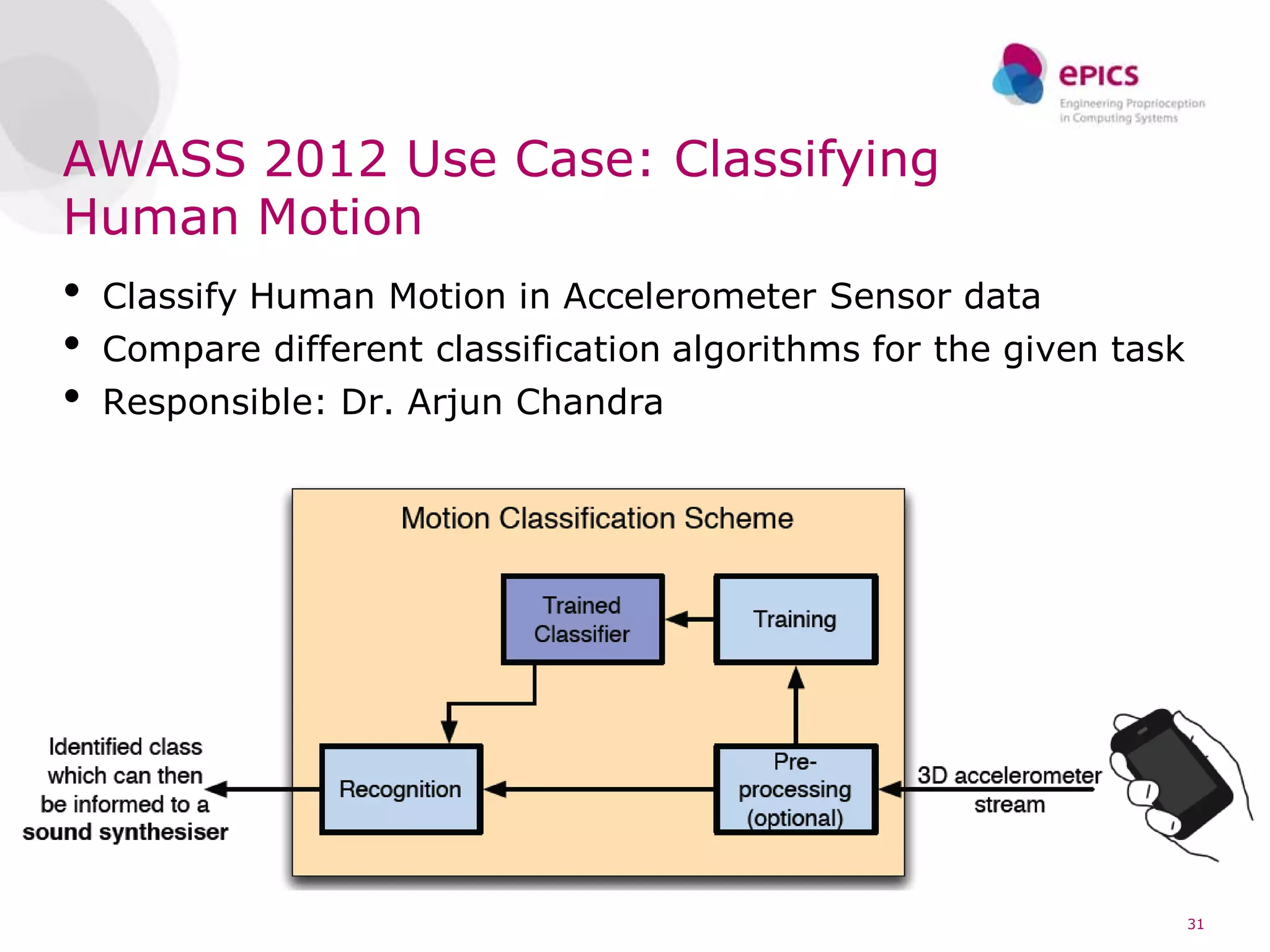 AWASS 2012 Use Case: Classifying
Human Motion
•   Classify Human Motion in Accelerometer Sensor data
•   Compare different classification algorithms for the given task
•   Responsible: Dr. Arjun Chandra




                                                                     31
 