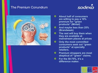 The Premium Conundrum ,[object Object],[object Object],[object Object],[object Object],[object Object],[object Object]