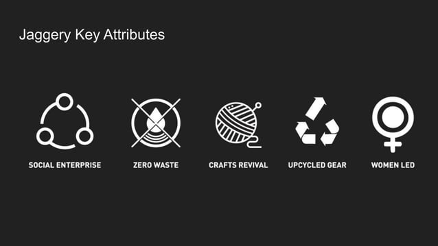 TEDx talk: A waste to value tale by Gautam Malik | PPT