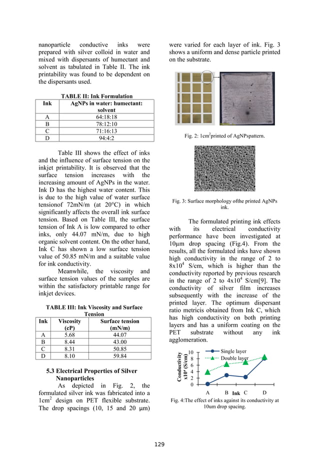 A water based inkjet printable silver conductive ink - synthesis ...